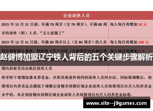 赵健博加盟辽宁铁人背后的五个关键步骤解析